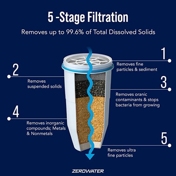 ZeroWater 1-Pack - Image 7