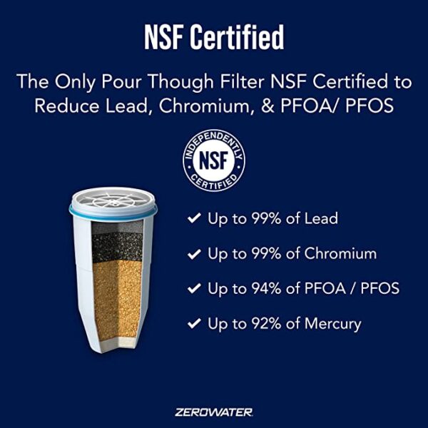ZeroWater 1-Pack - Image 6