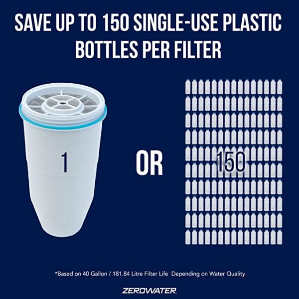 ZeroWater 1-Pack - Image 5